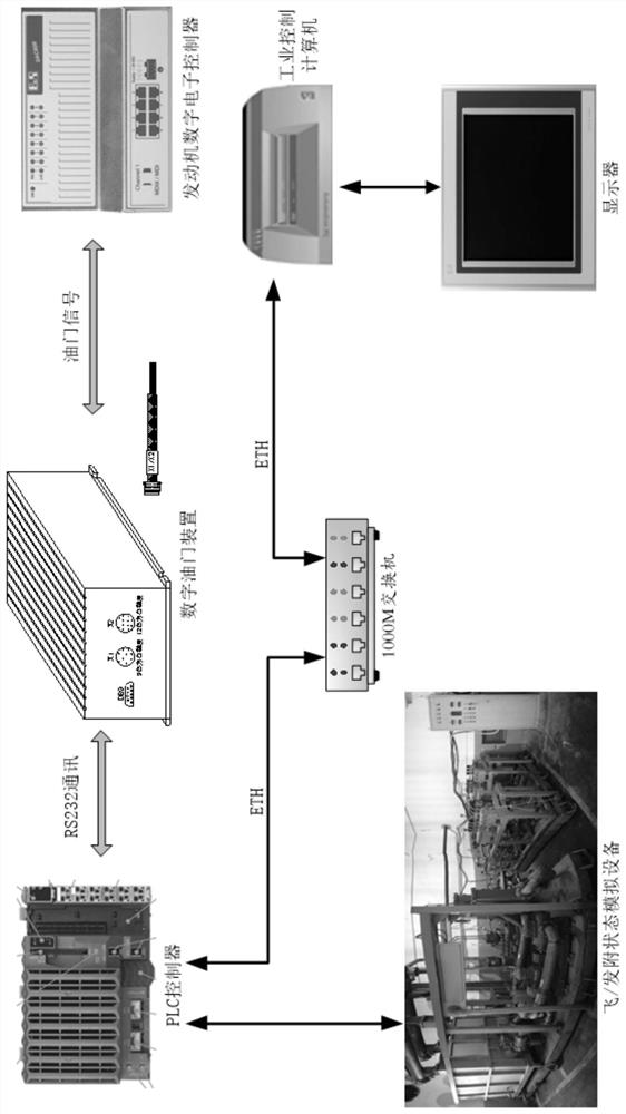 Digital accelerator device and test bed accelerator signal analog simulation system