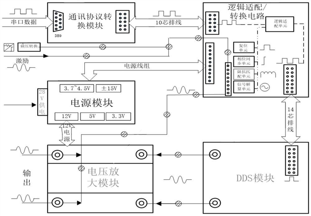 Digital accelerator device and test bed accelerator signal analog simulation system