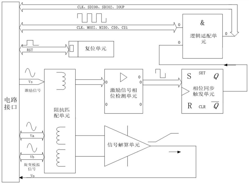 Digital accelerator device and test bed accelerator signal analog simulation system