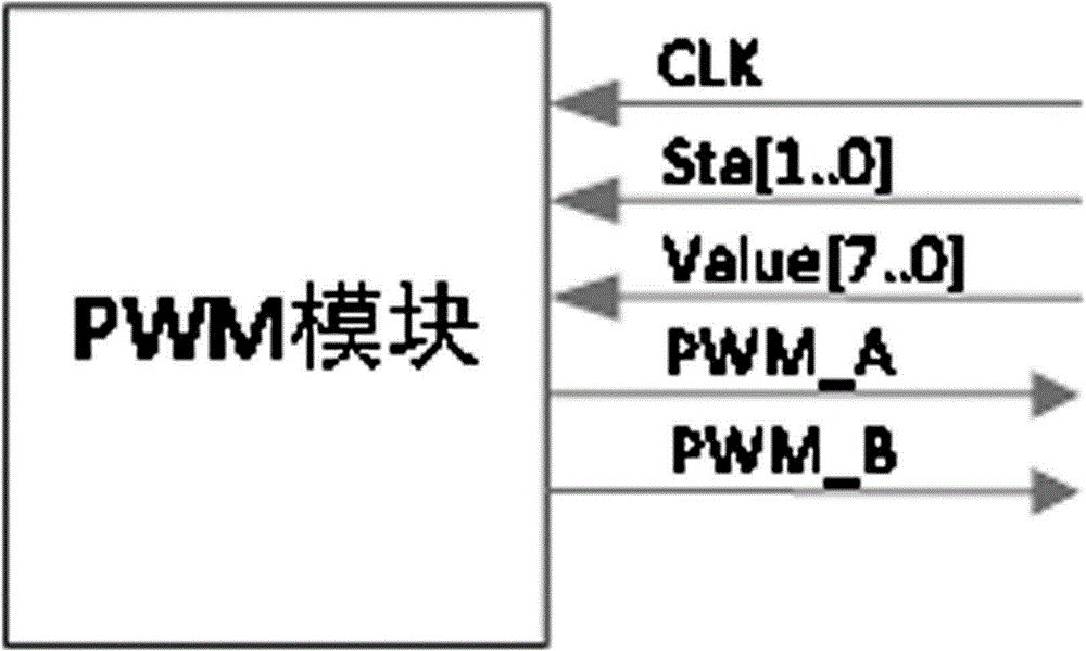Fan control method based on NUMA computer system structure