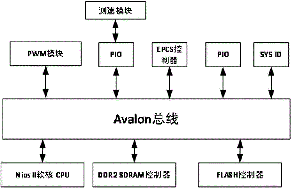Fan control method based on NUMA computer system structure