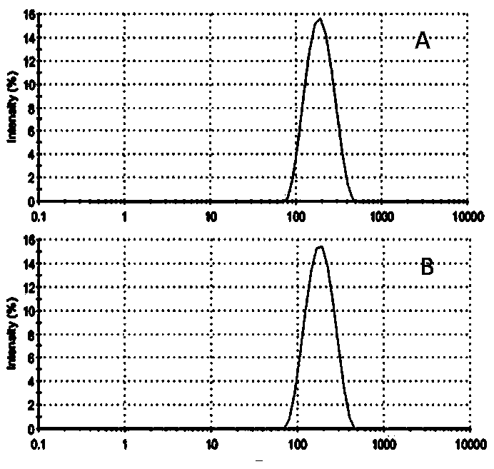 Cabazitaxel albumin nanoparticle preparation for injection and preparation method thereof
