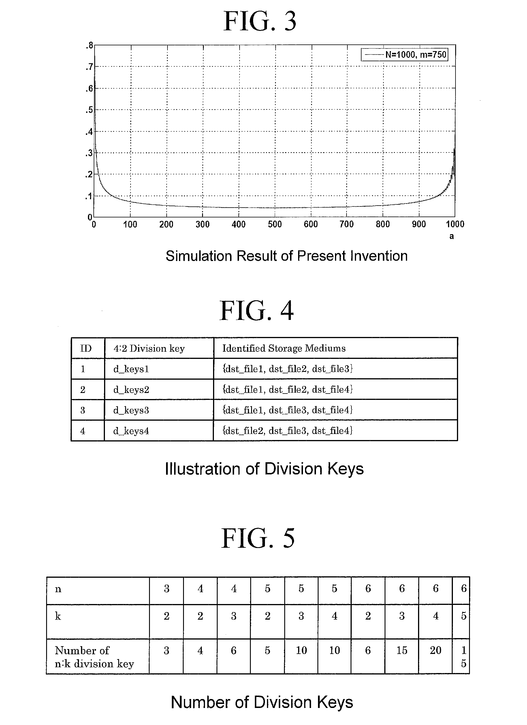 Distributed archive system, data archive device, and data restoring device