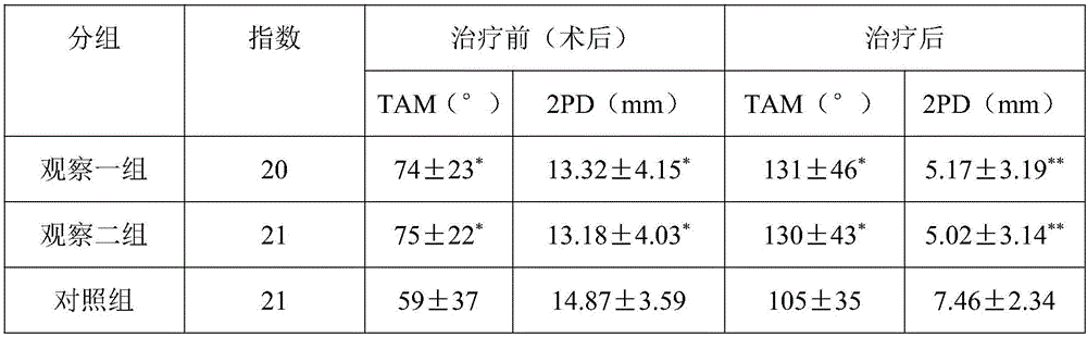 Traditional Chinese medicine composition for rehabilitation after replantation of amputated finger and preparation method and application method of traditional Chinese medicine composition