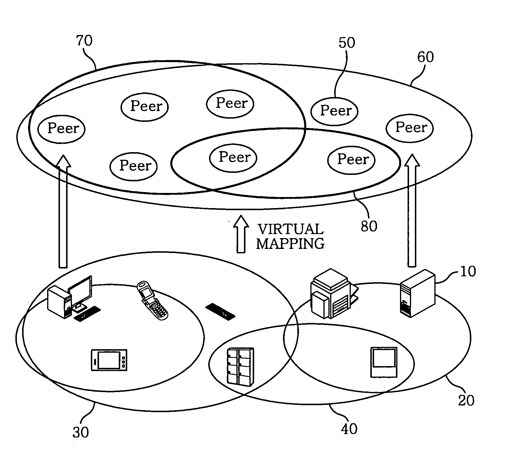 Method and apparatus for providing social networking service based on peer-to-peer network