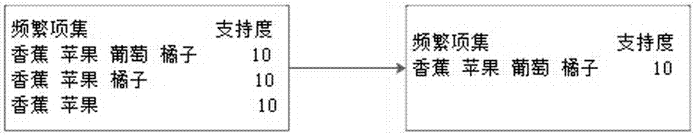 Optimization method of a frequent item set mining algorithm