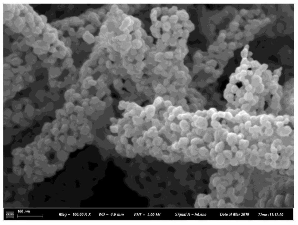 A kind of preparation method of near-infrared enhanced room temperature gas sensing material