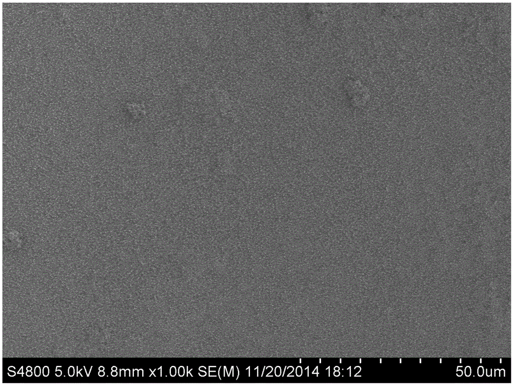 Preparation method of CdS/ZnO core-shell-structure nanowires