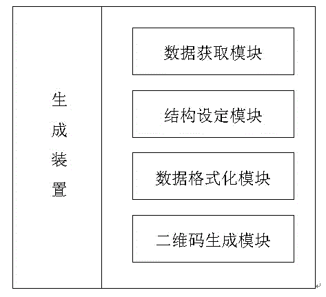 Two-dimension code structured information generation, obtaining and processing method and system