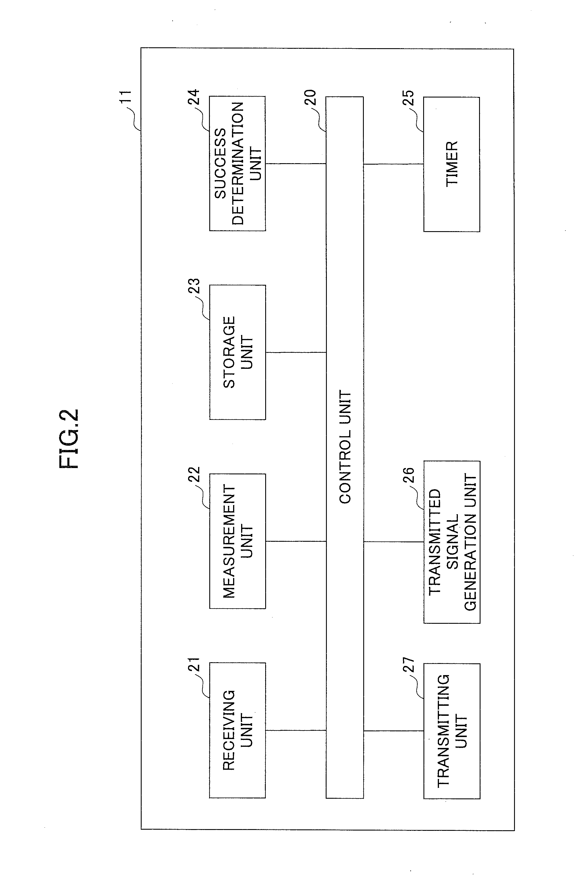 User equipment and method in mobile communication system