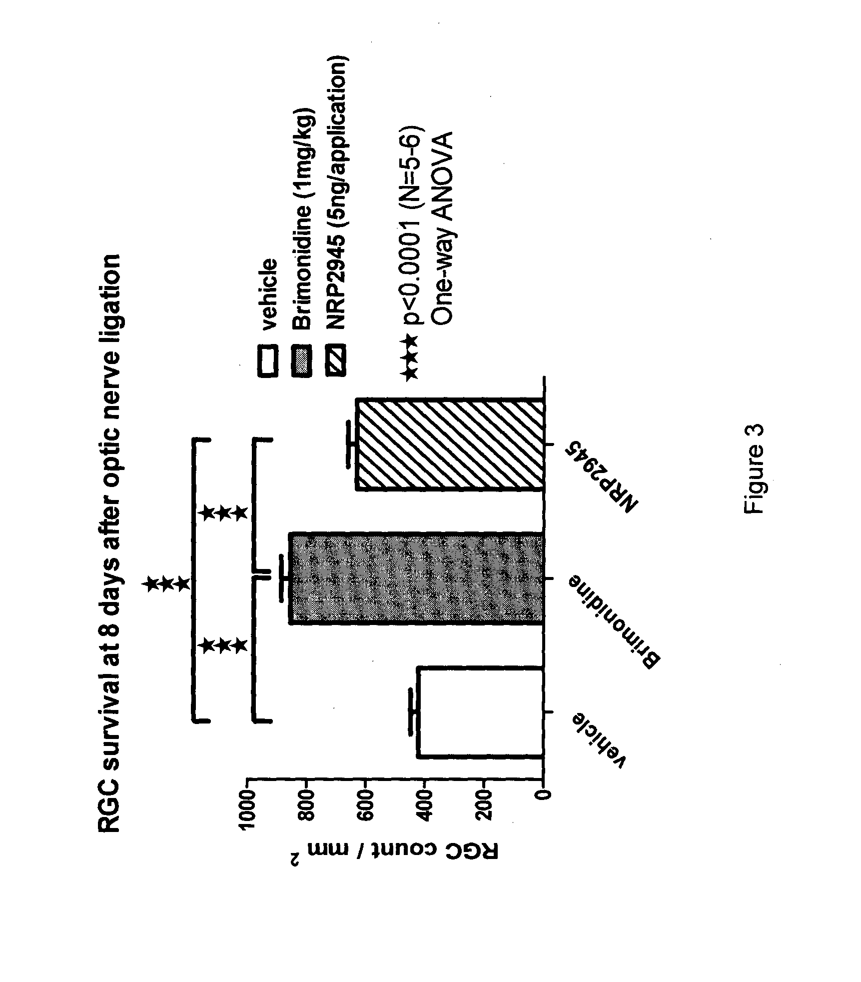 Method of treating optic nerve damage, ophthalmic ischemia or ophthalmic reperfusion injury