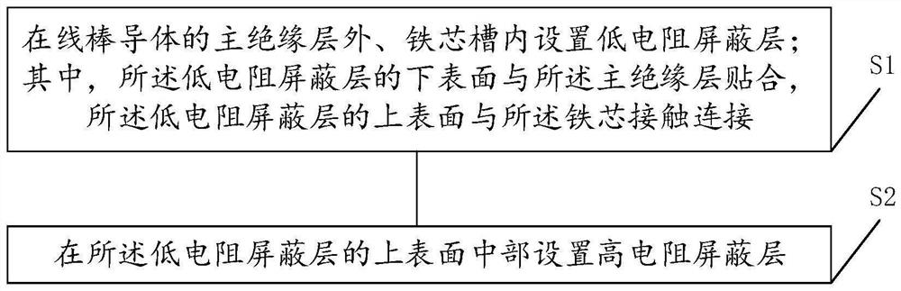 Corona discharge suppression method and structure of generator stator bar and generator