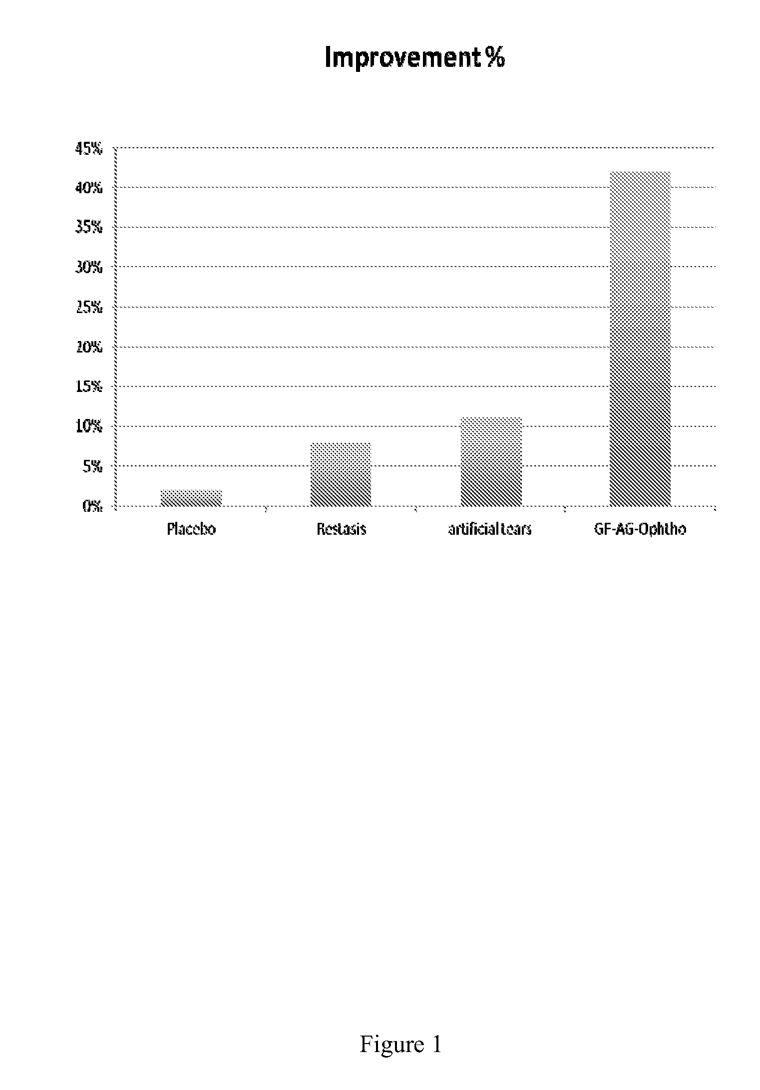 Method And Composition For The Treatment Of Moderate To Severe Keratoconjunctivitis Sicca