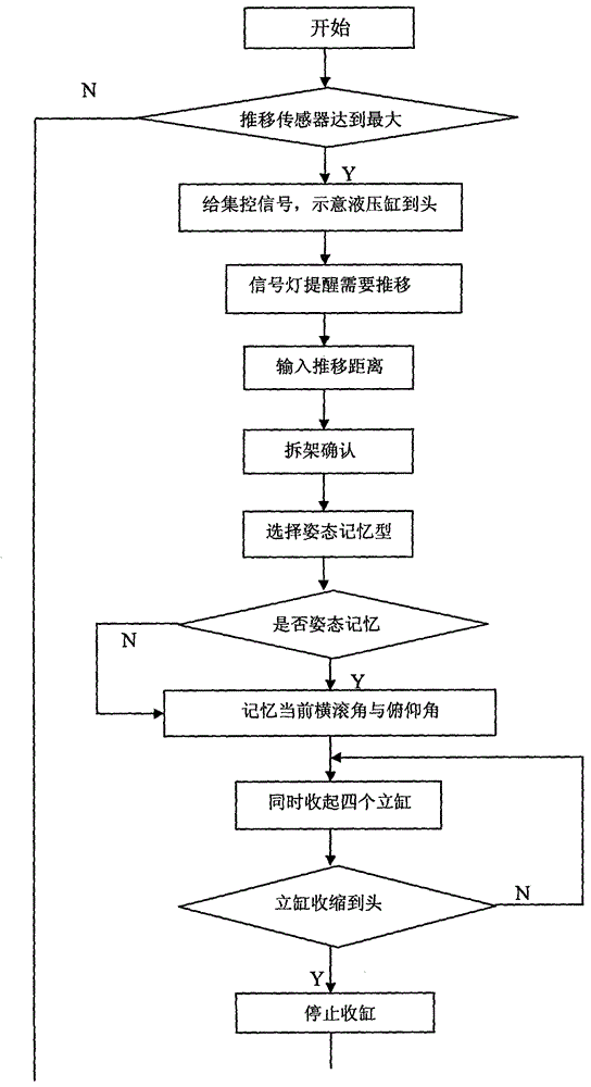 Intelligent belt conveyor self-moving tail and its use