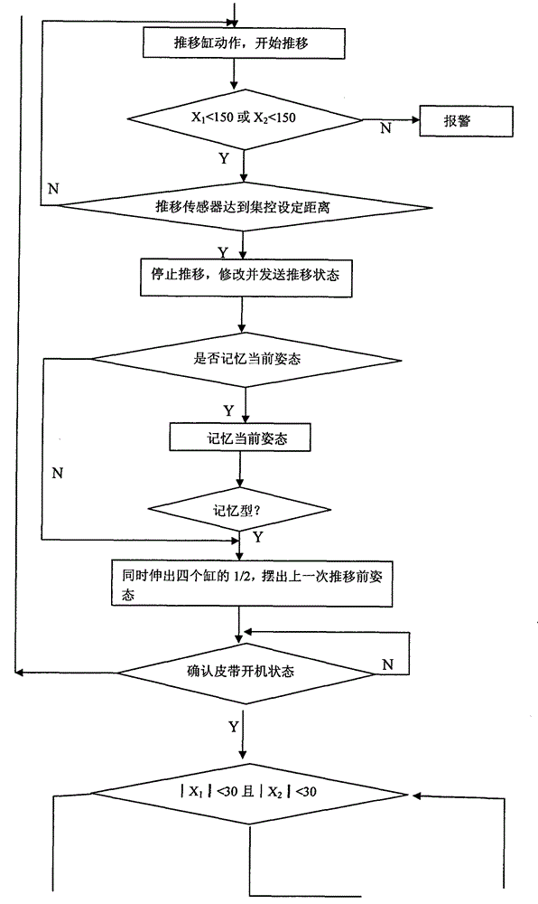 Intelligent belt conveyor self-moving tail and its use