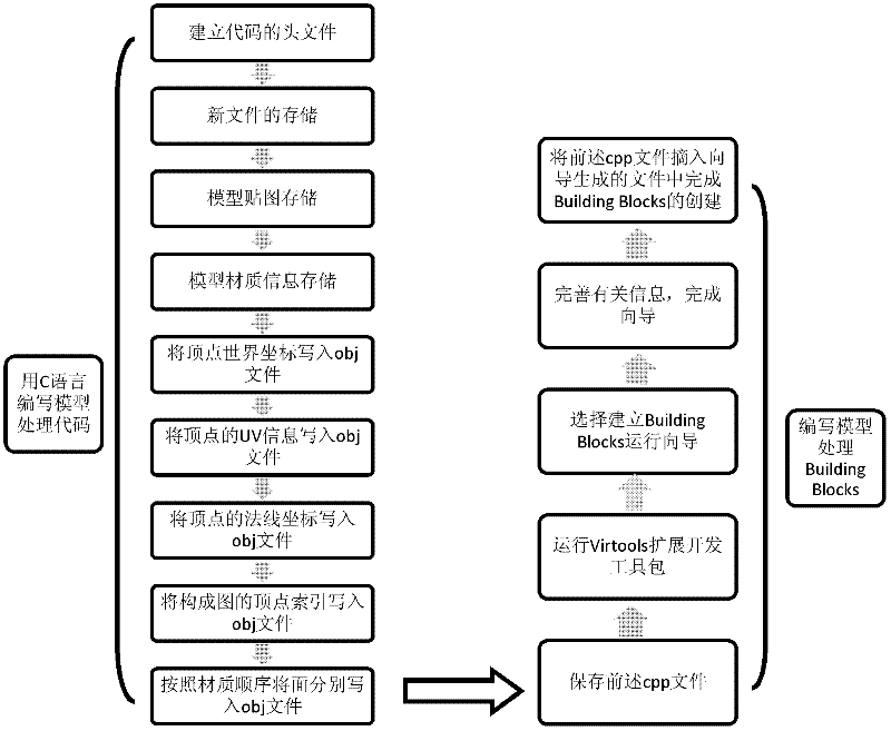 Volume-reduction optimization method for three-dimensional solid model