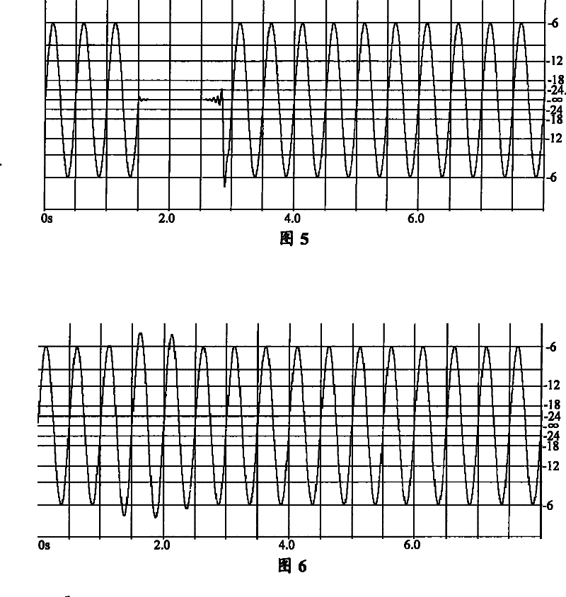 Testing method and device of audio communication system