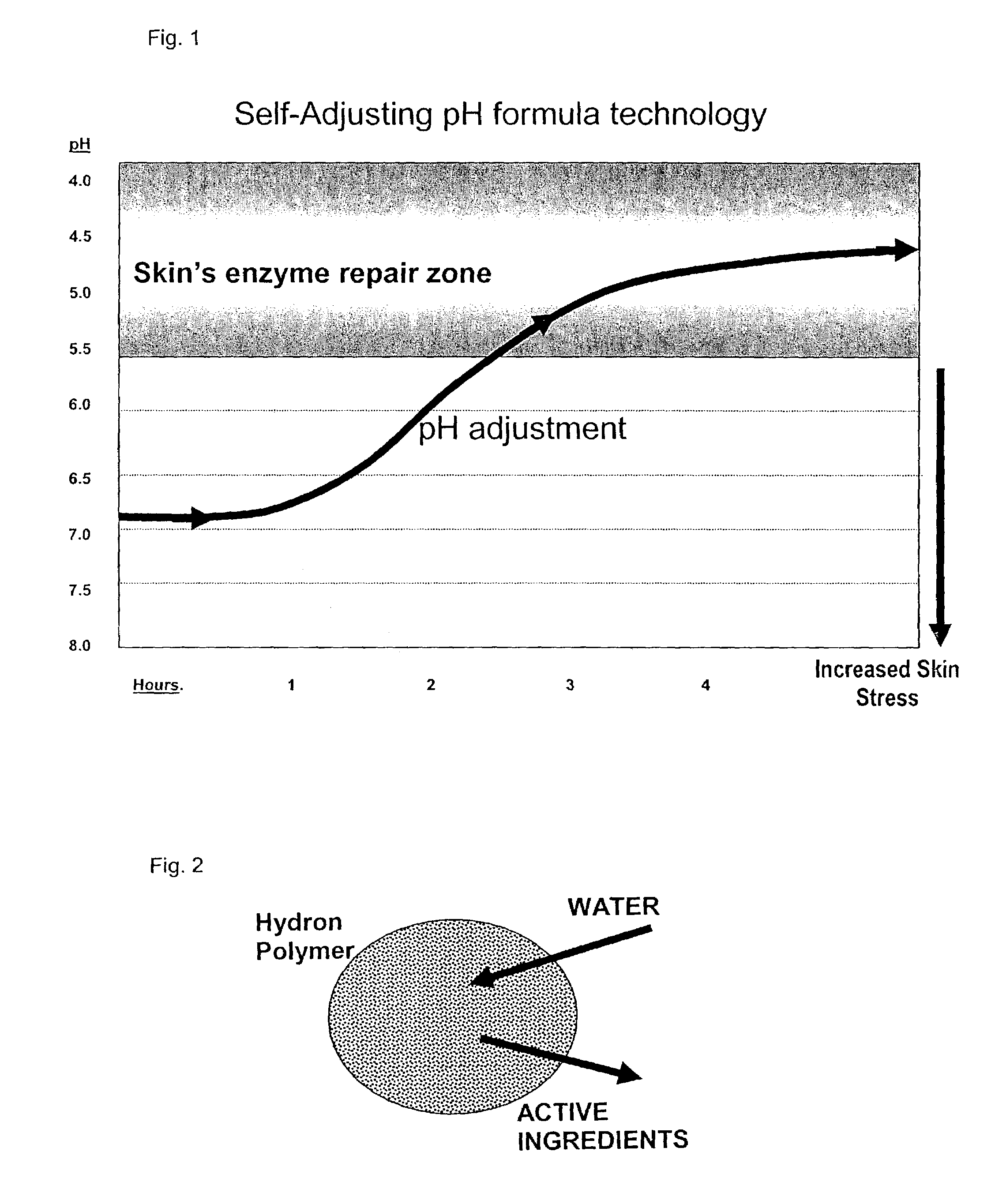 Compositions and methods for delivery of skin cosmeceuticals