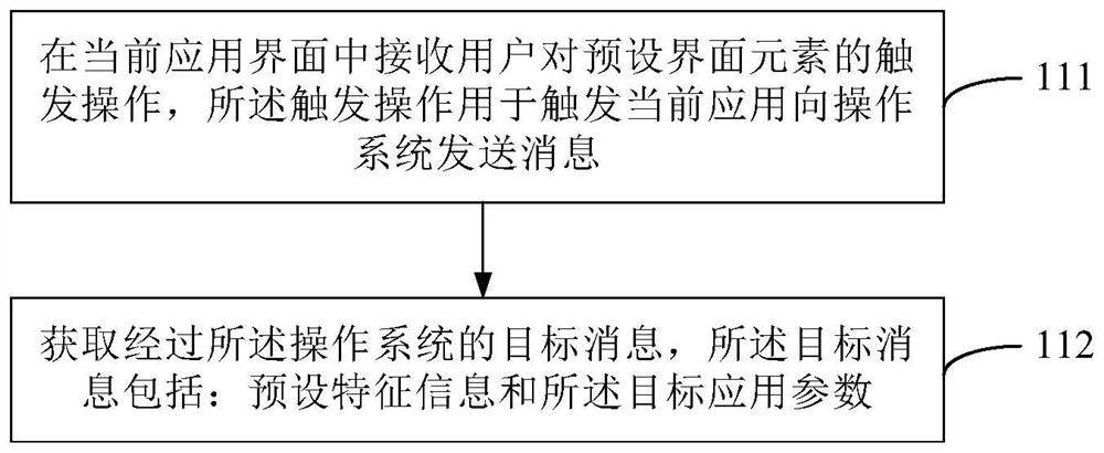 Application interaction method, interaction method and device