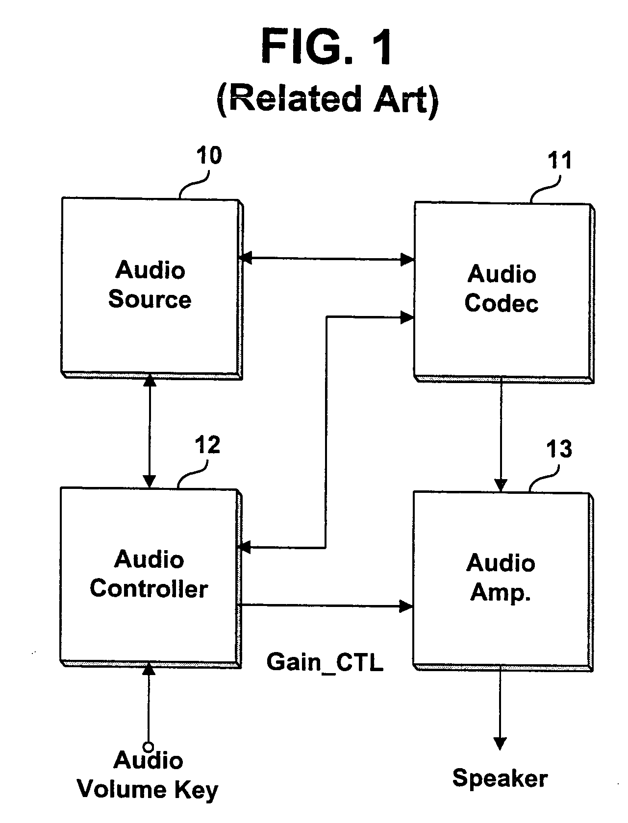 Apparatus and method for adjusting output level of audio data to be reproduced