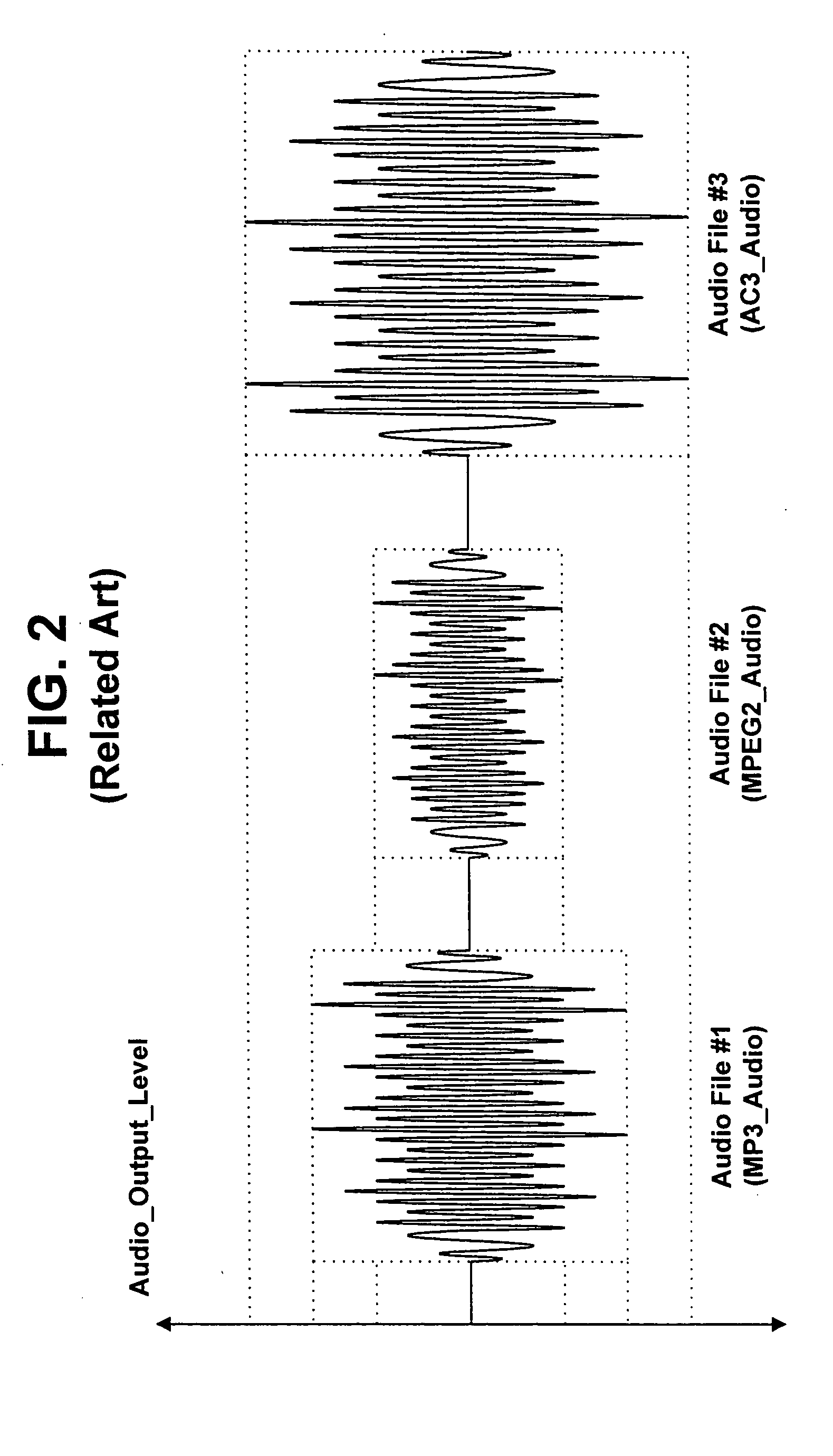 Apparatus and method for adjusting output level of audio data to be reproduced