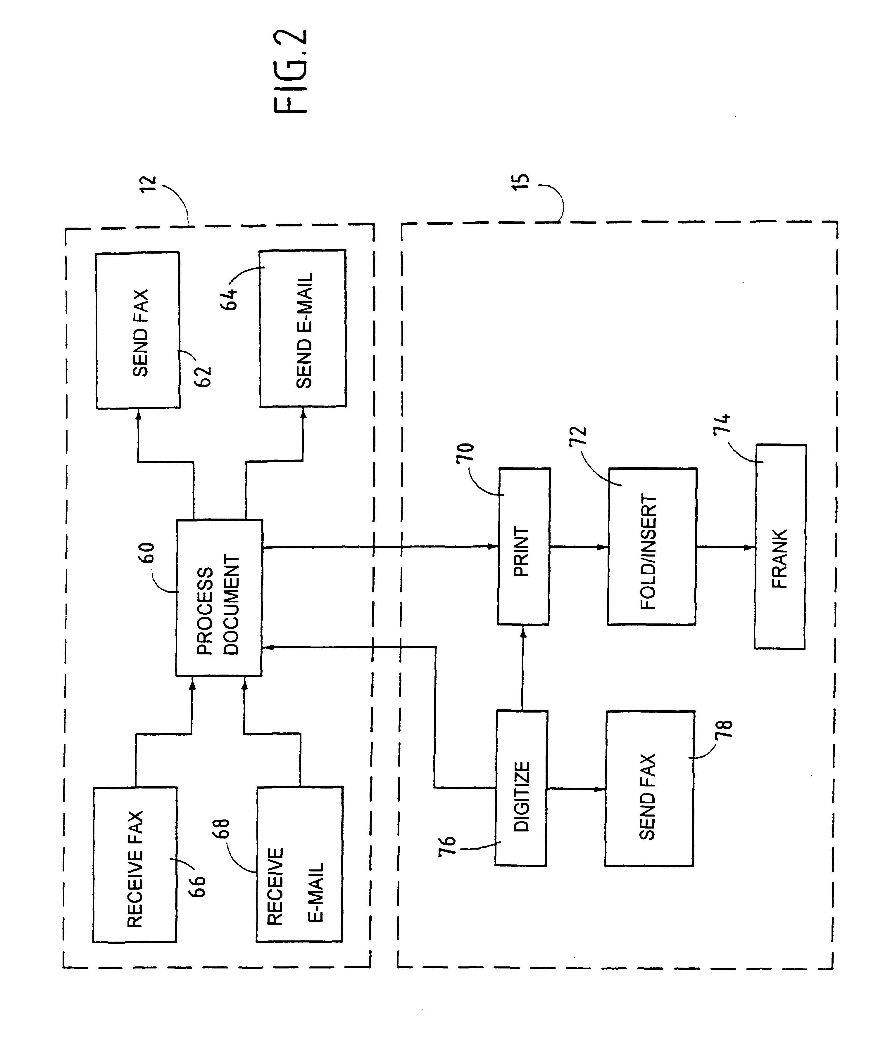 Self-contained multi-function system for preparing mail