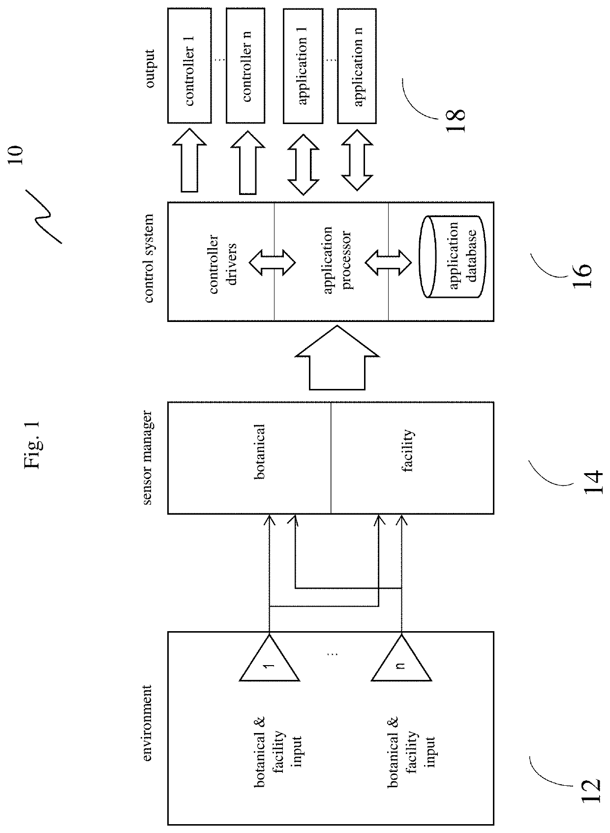 Spectral deficiency driven control systems and methods in plant growth automation