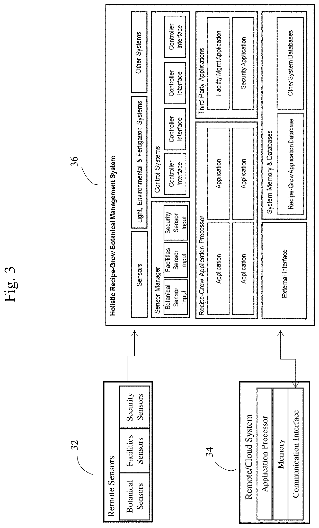 Spectral deficiency driven control systems and methods in plant growth automation