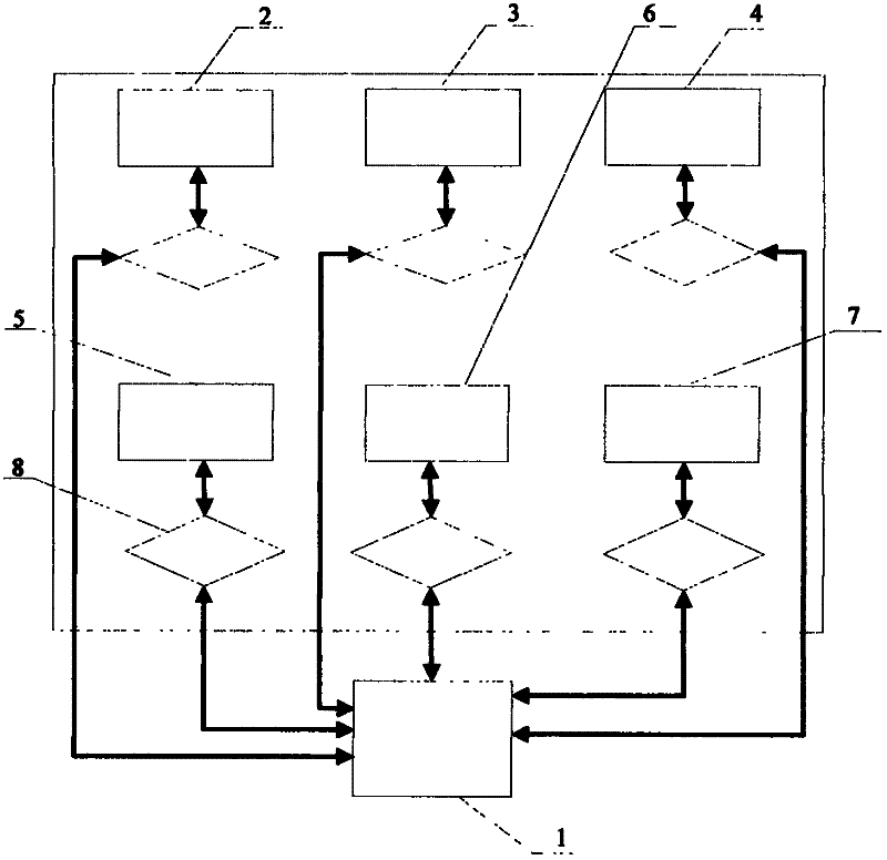 Various networks based polymorphism information interaction system