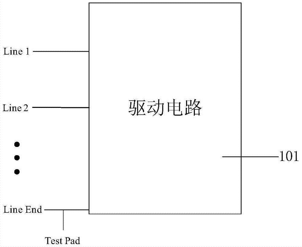 A test method for test circuit, display device and drive circuit