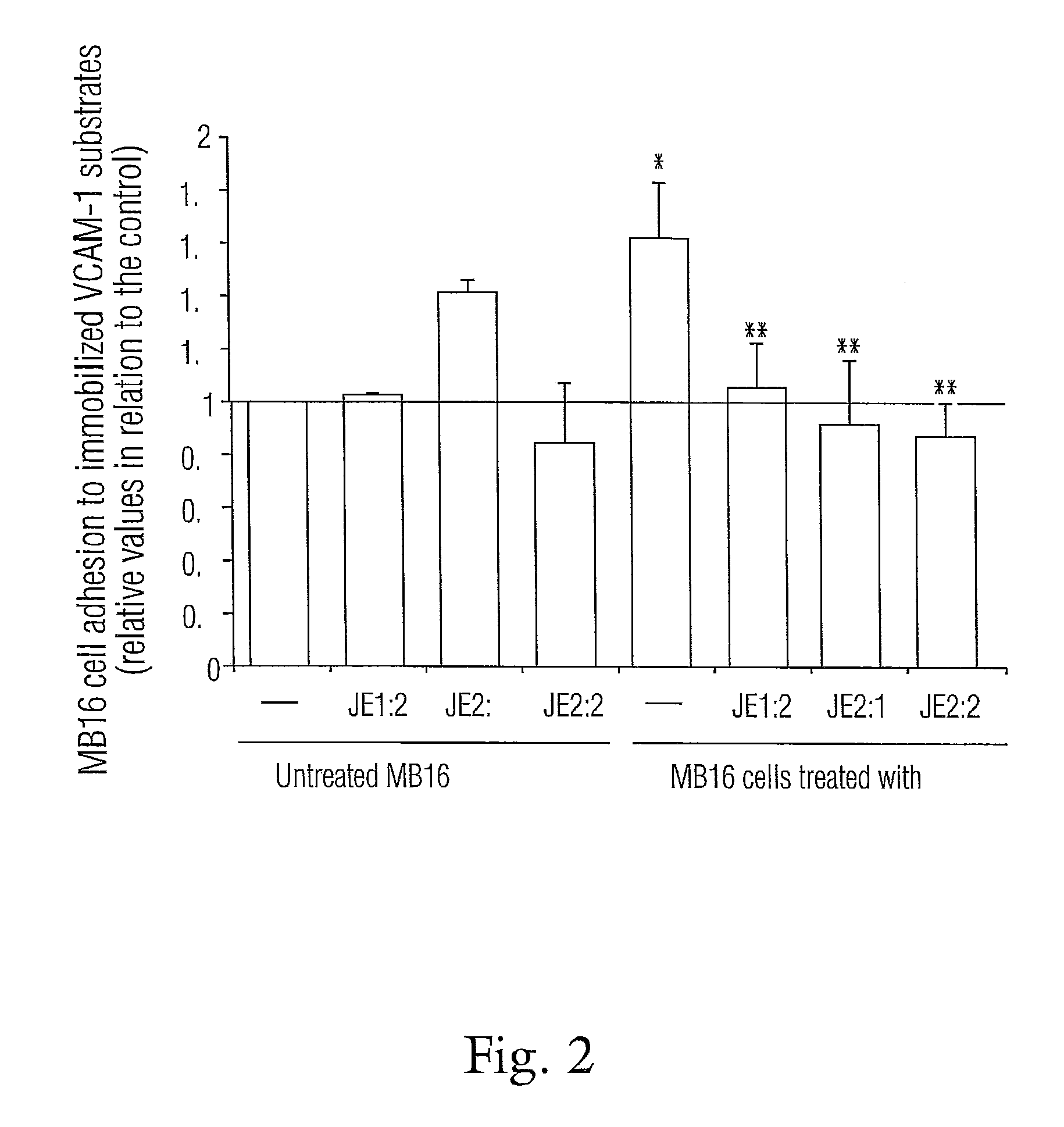 Nitrogenated trans-stilbene analogs, method for the obtention and medical applications thereof