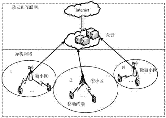Wireless resource and cloud resource combined distribution method in MEC