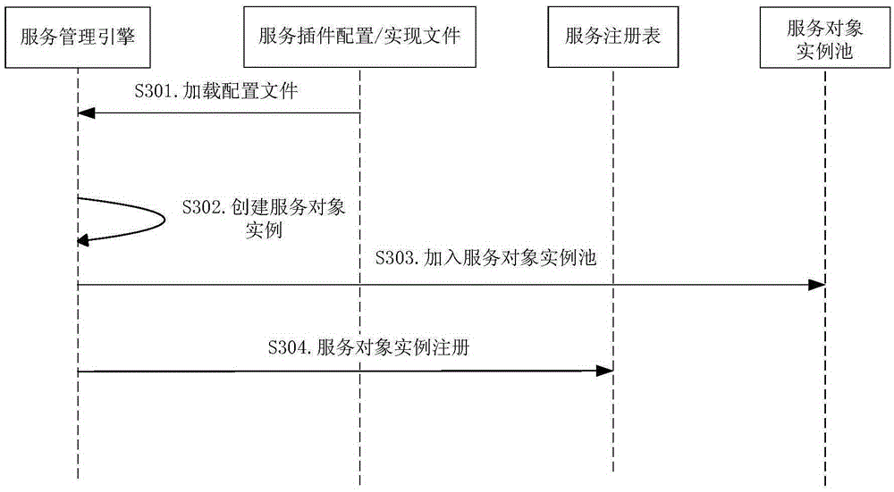 Service plug-in management method and system