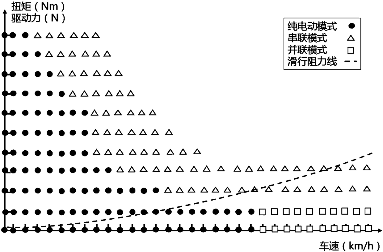 Hybrid electric vehicle power assembly working mode division testing method