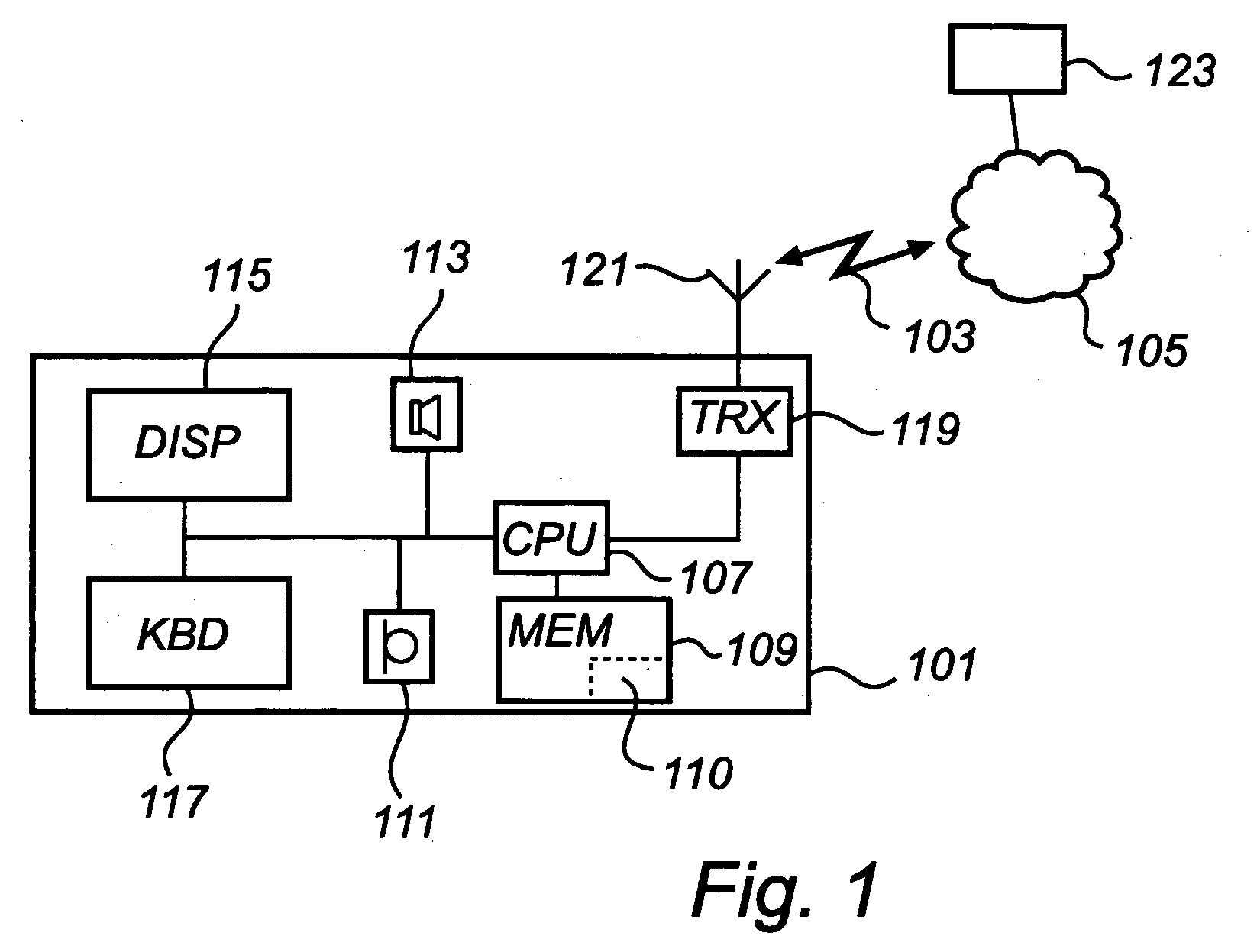 Mobile communications terminal and method