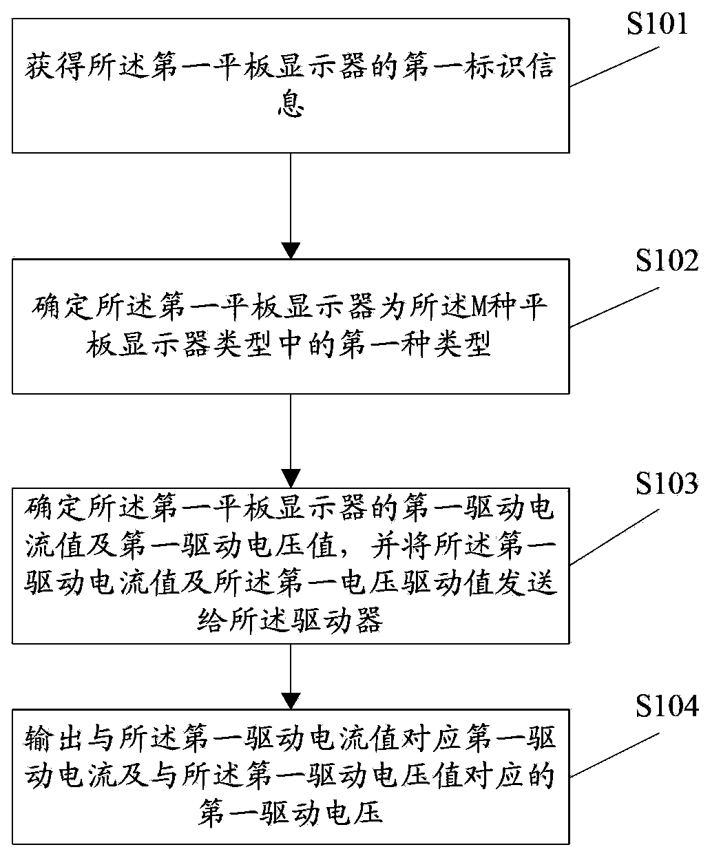 Driving method and electronic device