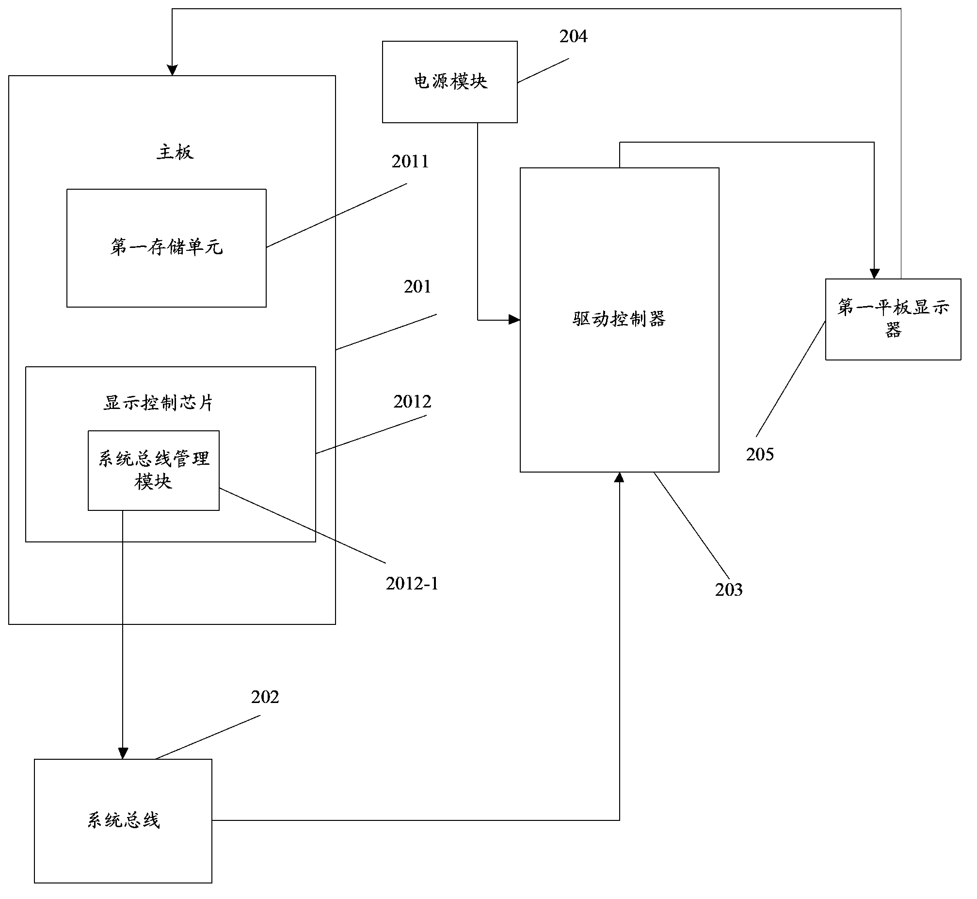 Driving method and electronic device