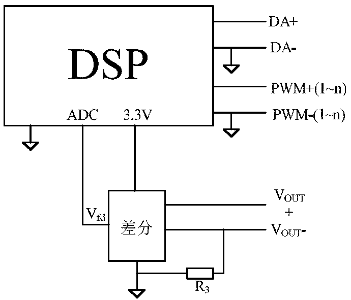 Analog-digital hybrid multiphase interleaving parallel power converter