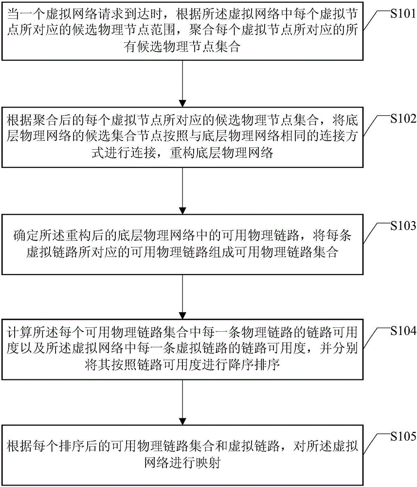 Virtual network mapping method and device
