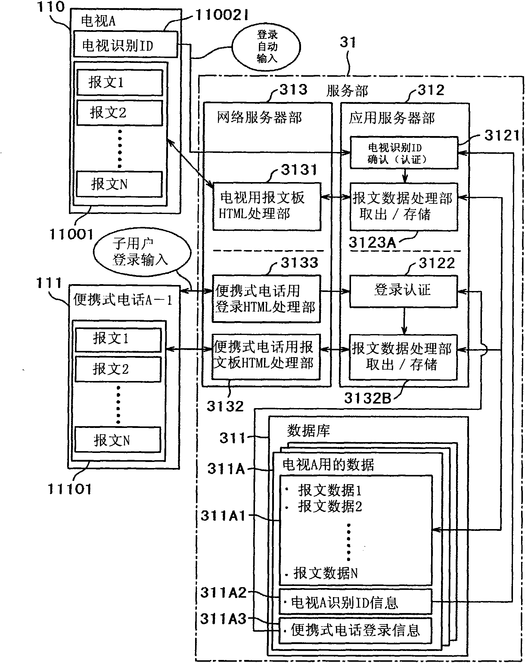 Bulletin board system, terminal device of bulletin board system, and server device of bulletin board system
