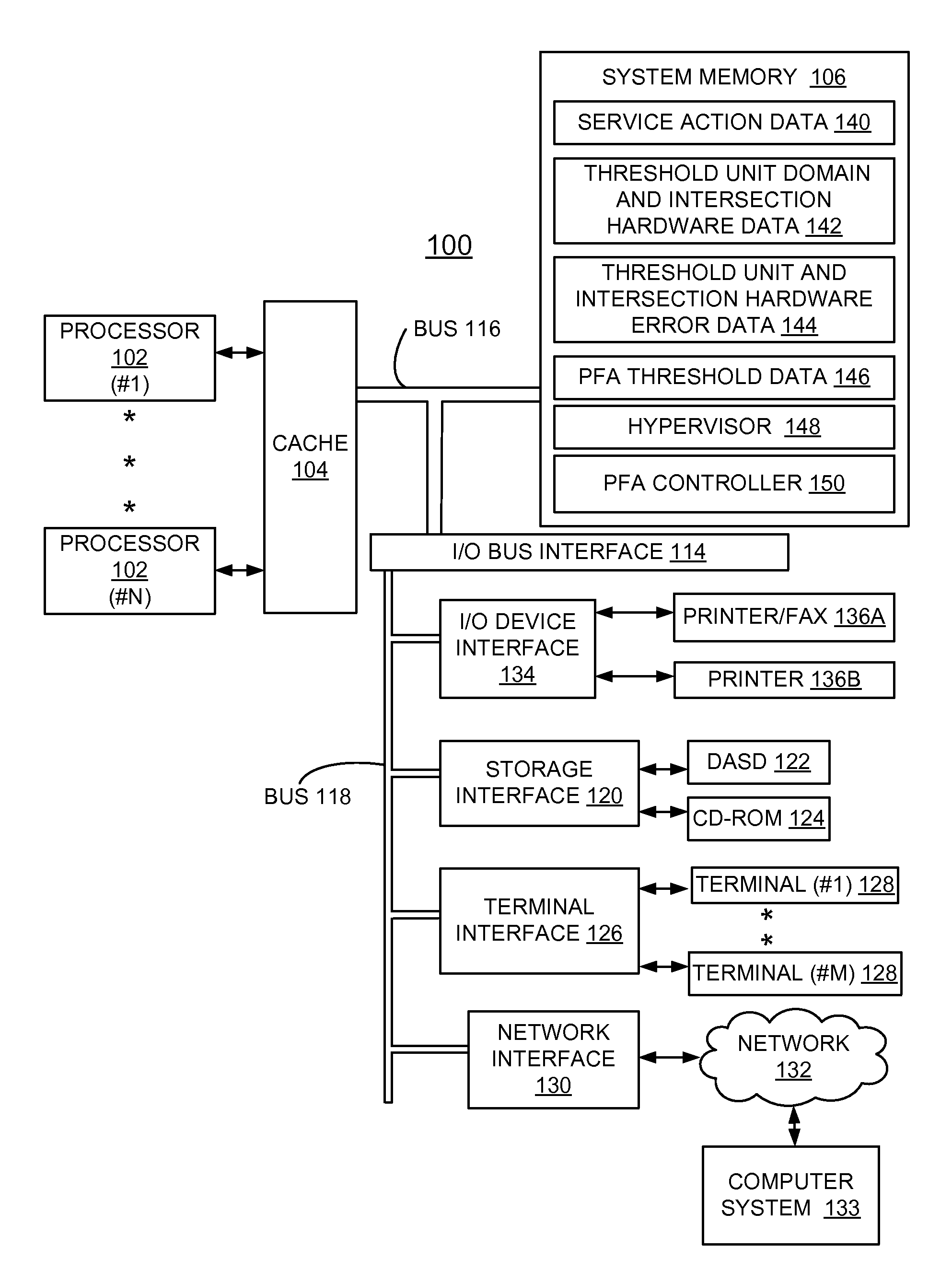 Implementing tiered predictive failure analysis at domain intersections