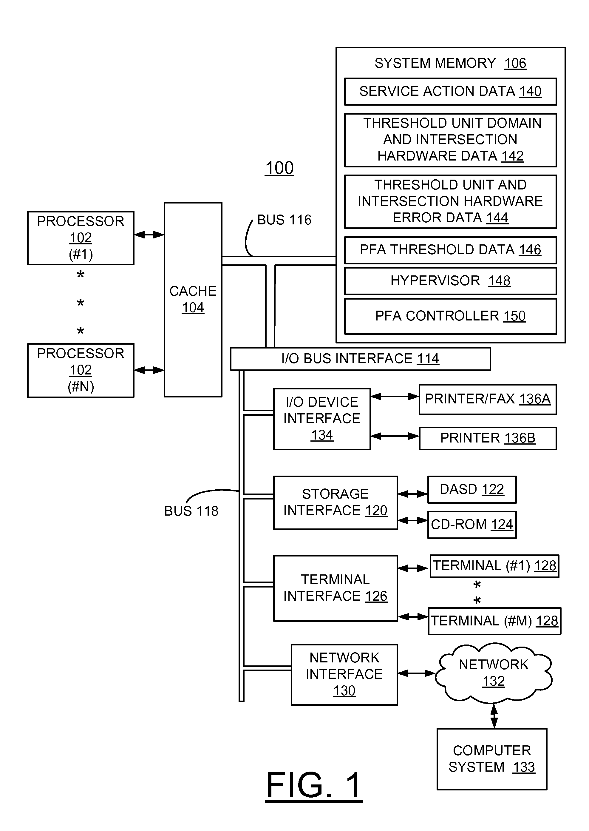 Implementing tiered predictive failure analysis at domain intersections