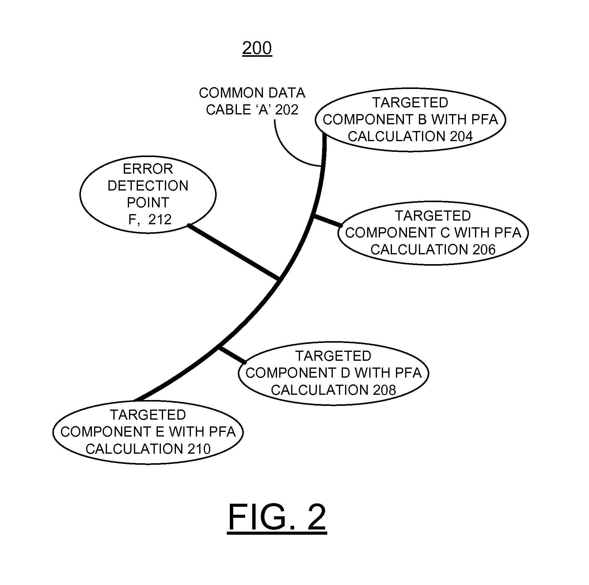 Implementing tiered predictive failure analysis at domain intersections