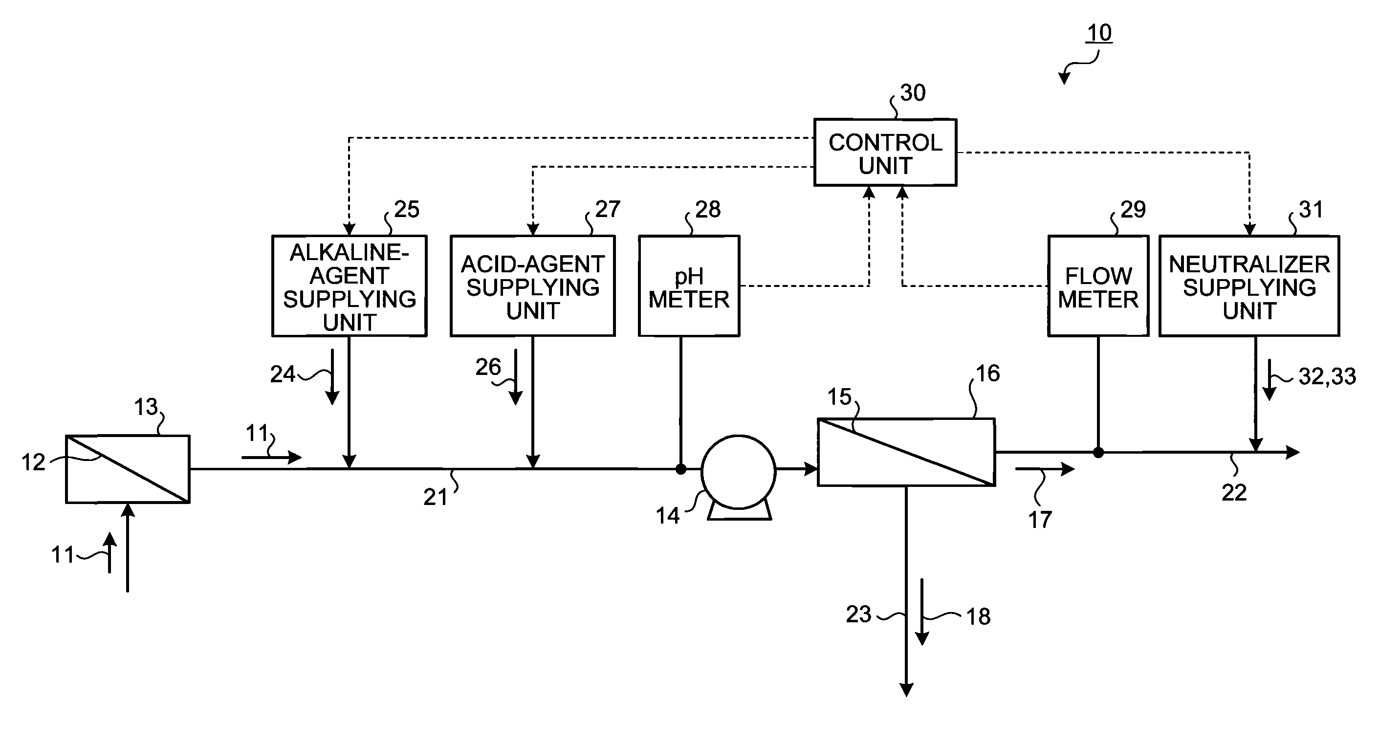 Method of cleaning filtration membrane