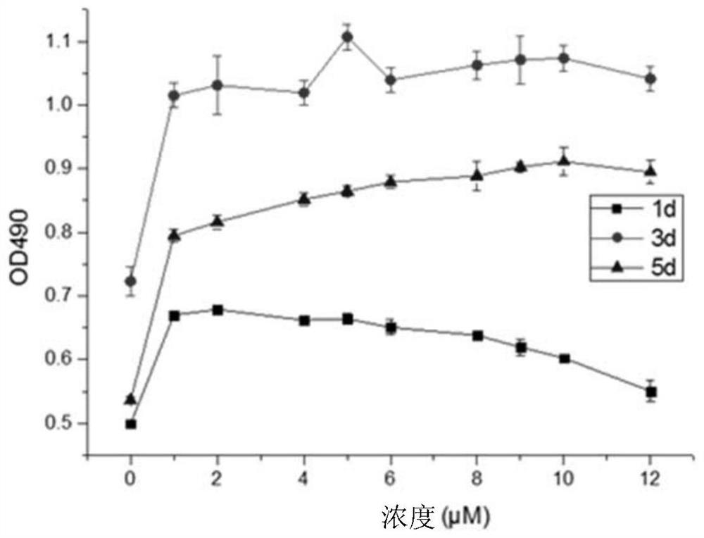 Composite anti-restenosis drug and its controlled release system of coronary drug-eluting stent