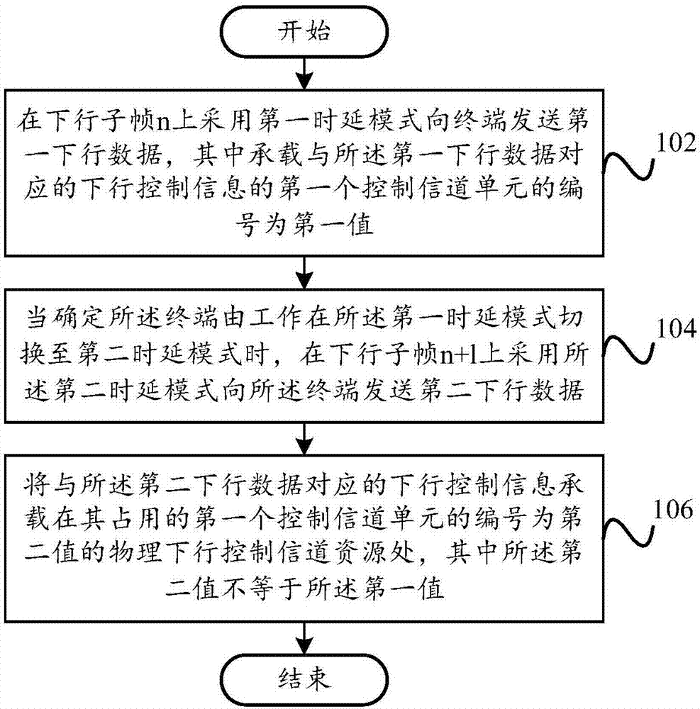 Data transmission method, data transmission device, network equipment and terminal