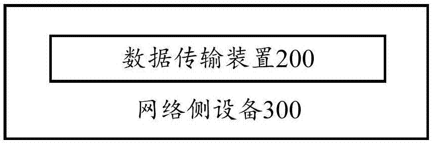 Data transmission method, data transmission device, network equipment and terminal