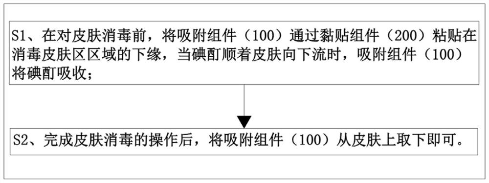 Method and tool for preventing iodine tincture from burning skin