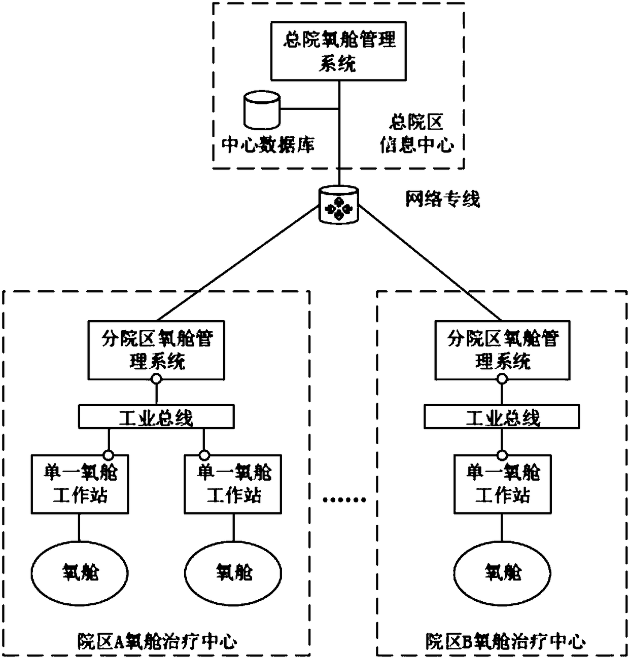 Multi-hospital area distributed oxygen-cabin management method