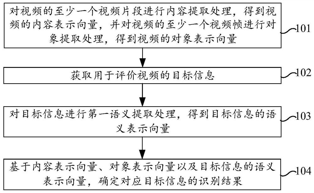 Information processing method and device, electronic equipment, storage medium and program product